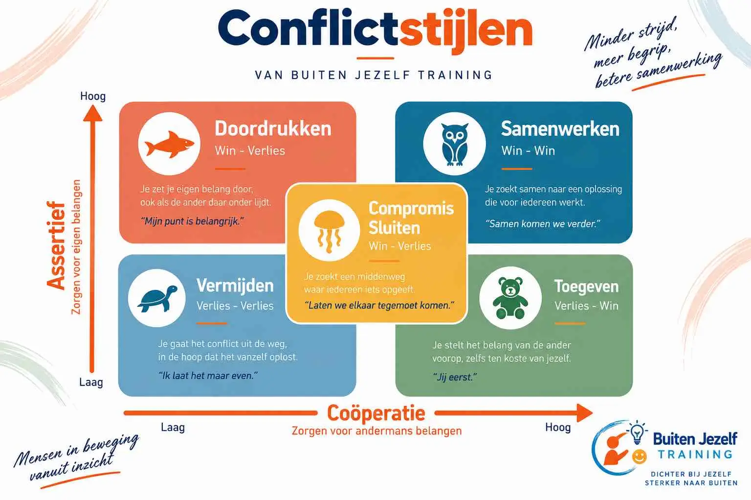 conflictstijlen