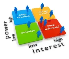 communicatiematrix