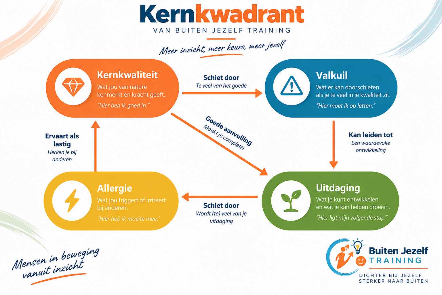 kernkwadrant